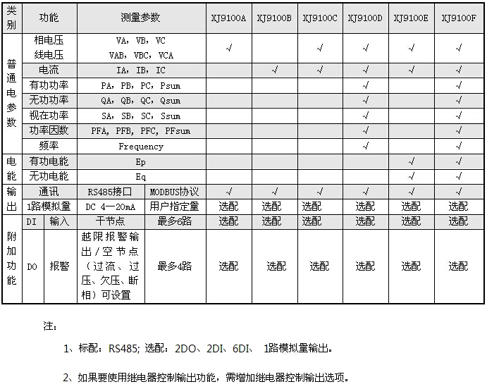 XJ9100A/XJ9100B/XJ9100C/XJ9100D๦ܾW(wng)j(lu)x̖(ho)f