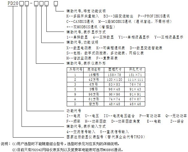 PD204ZPD204Eϵ늜yxxͱ