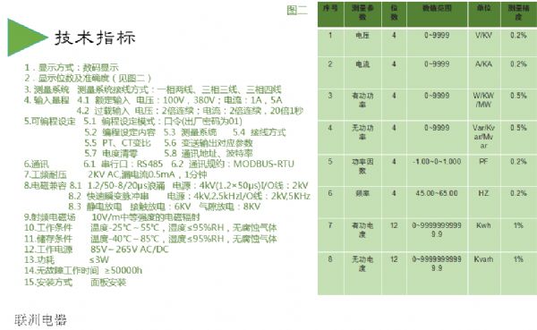 DHS-291XDHS-293XDHS-283XϵД(sh)@늜y