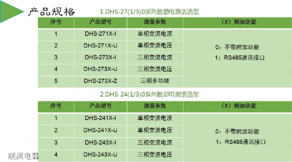 DHS-291XDHS-293XDHS-283XϵД(sh)@늜y