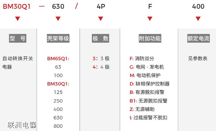 BM65Q1BM30Q1 ϵԄD(zhun)Q_P(gun)